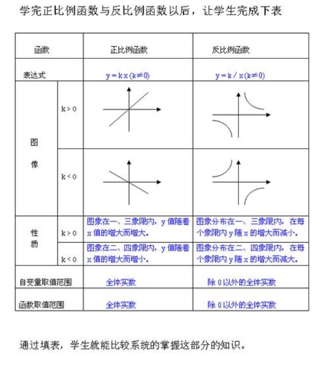 什么是正比例函数