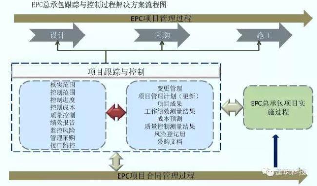 ppp+施工总承包模式是什么意思