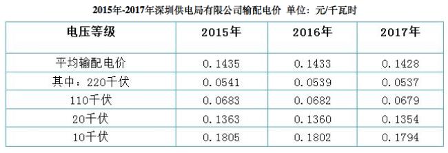 东北电网没有哪三种电压等级