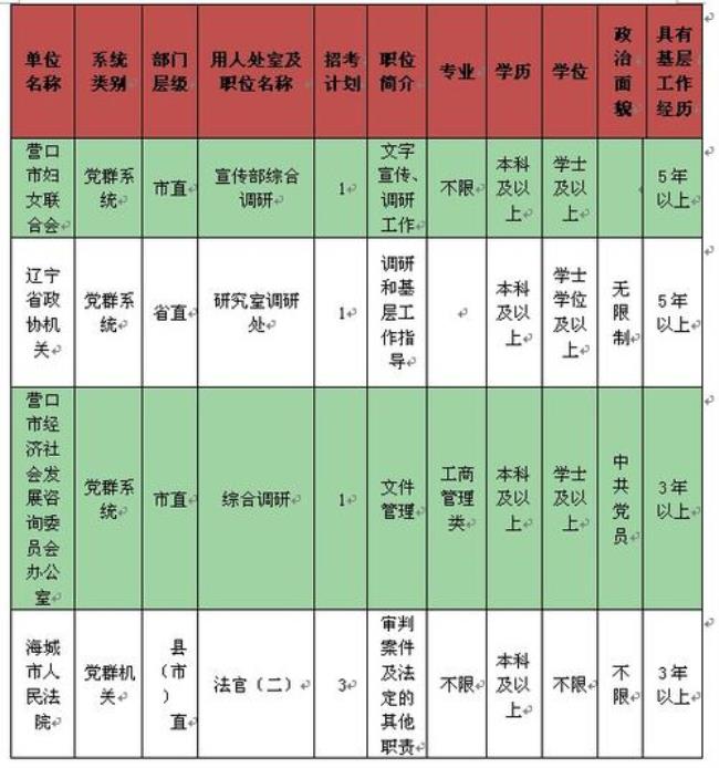 辽宁省公务员考试赋分标准