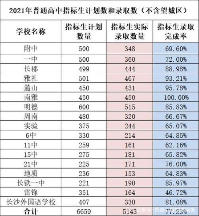 怀化四大名校初中