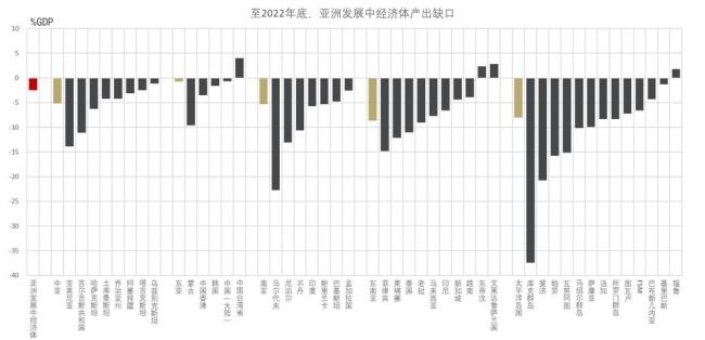 世界第二大发展中经济体