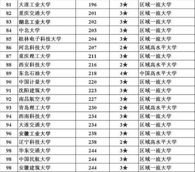 西南科技大学王牌专业排名