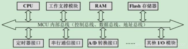 mcu和cpu和单片机的区别