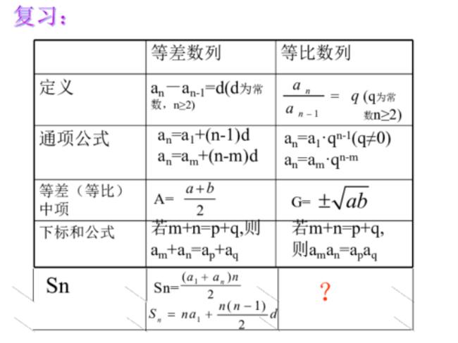 等比数列的积的公式是什么