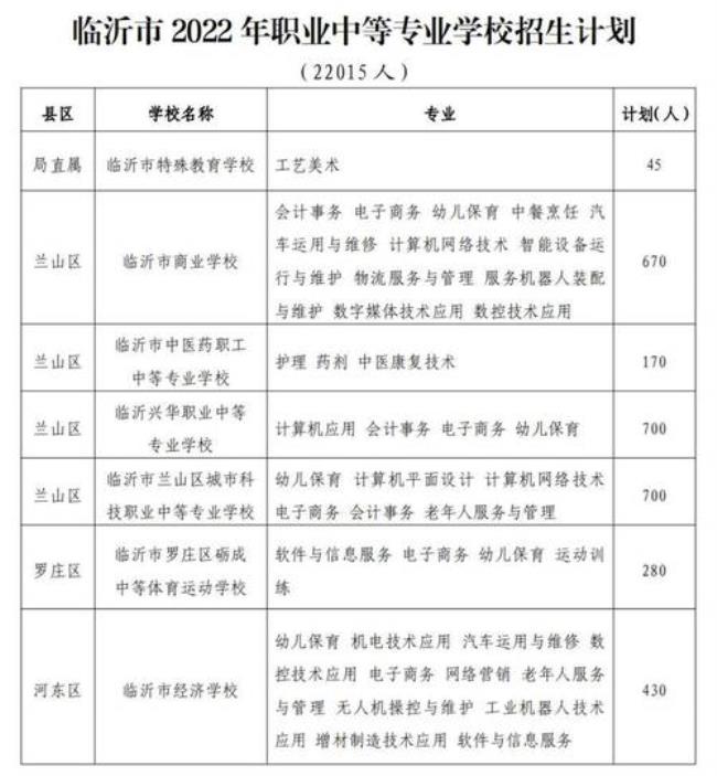 山东临沂不需要中考分数的技校