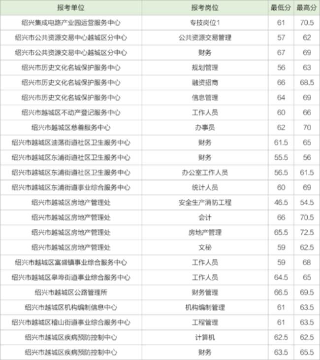 街道办事处是几级事业单位