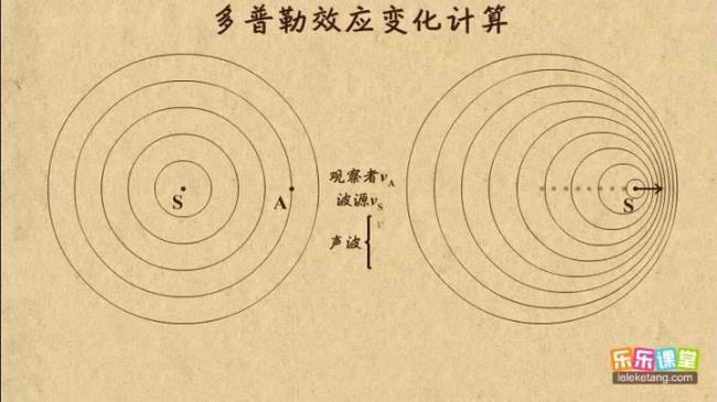 什么是多普罗定律