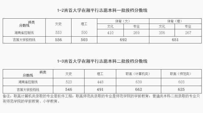 吉首大学师范类专业好吗