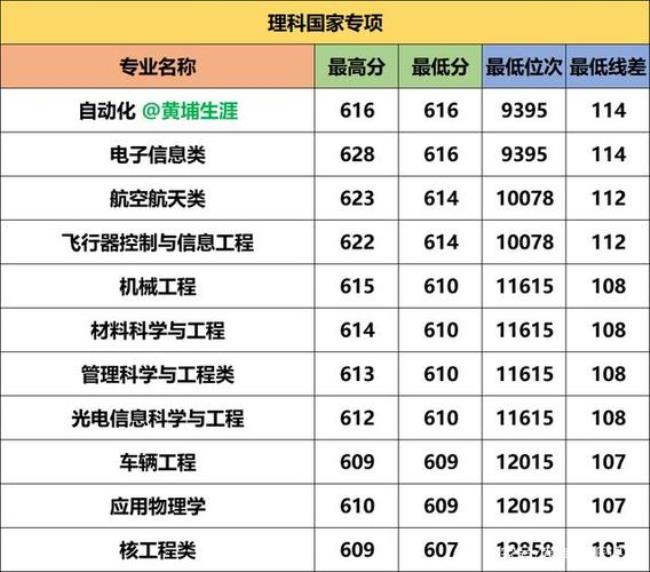 河南航空航天大学在全国排名