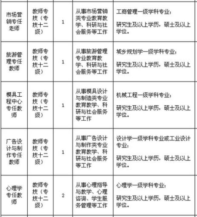 大学里事业编行政岗位有哪些