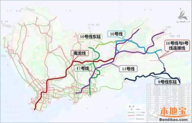 为什么深圳地铁2号线又叫8号线