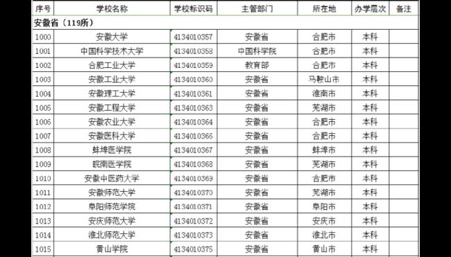 历城区有哪些高等专科学校