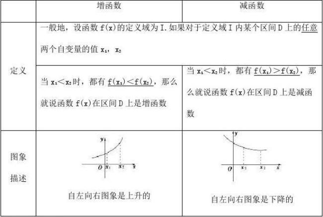 一区间上连续的函数有什么性质