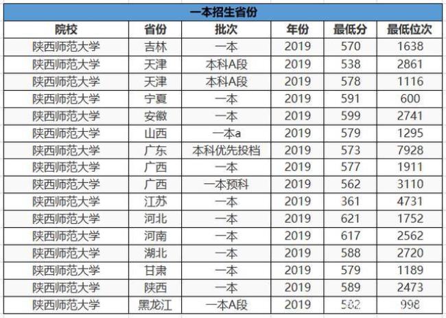 山西师范大学的就业情况如何