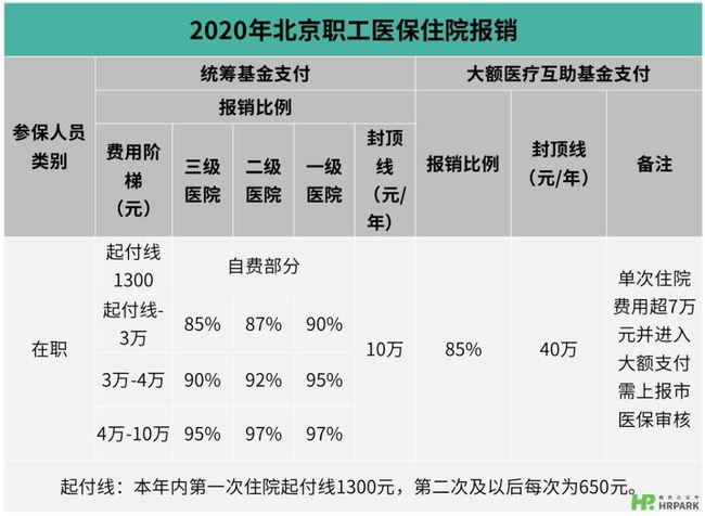 北京市医保二次报销如何申请