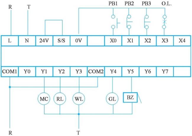 plc指示灯alarm代表什么