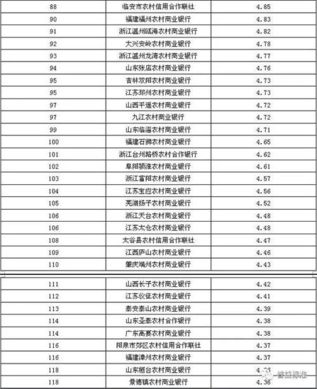 浙江省有哪些商业银行