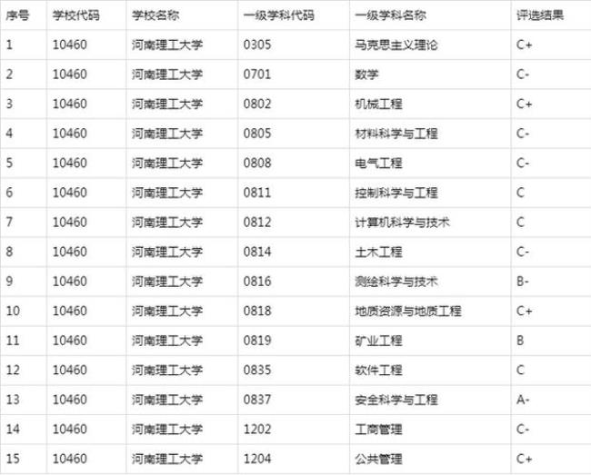 为什么河南理工大学的分数线低