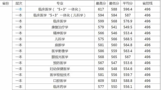 安徽二本医学院有那些