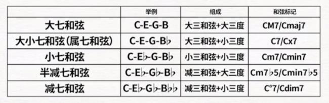 钢琴柱式和弦需用延音吗