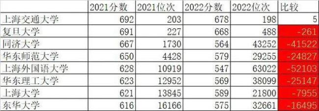 信阳市每年一本人数