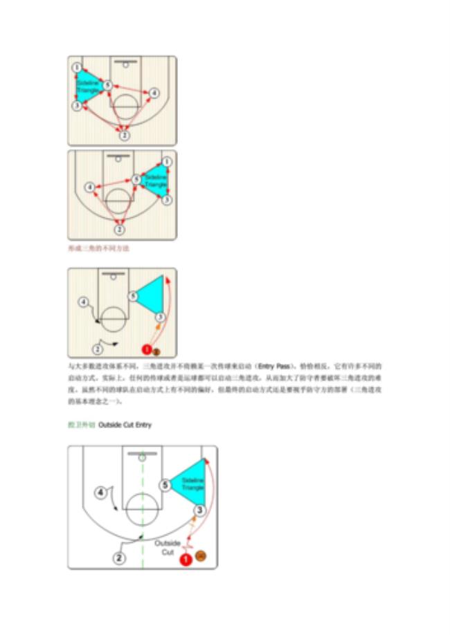 篮球进攻的五大基本技术