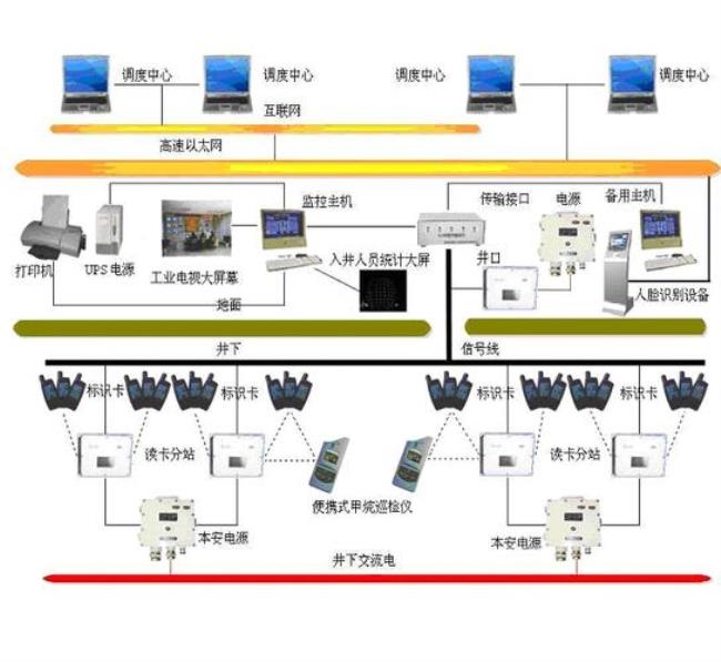 计算机管理与信息系统怎么样