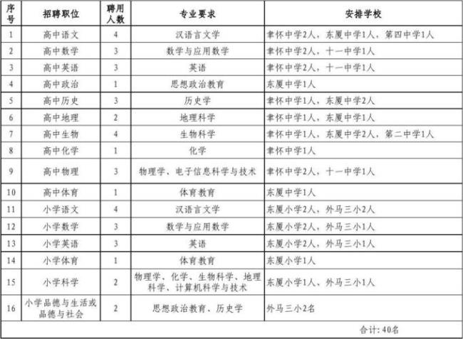 物理教师专业技术职务是什么