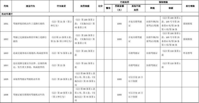 1212351是不是四川交警号码