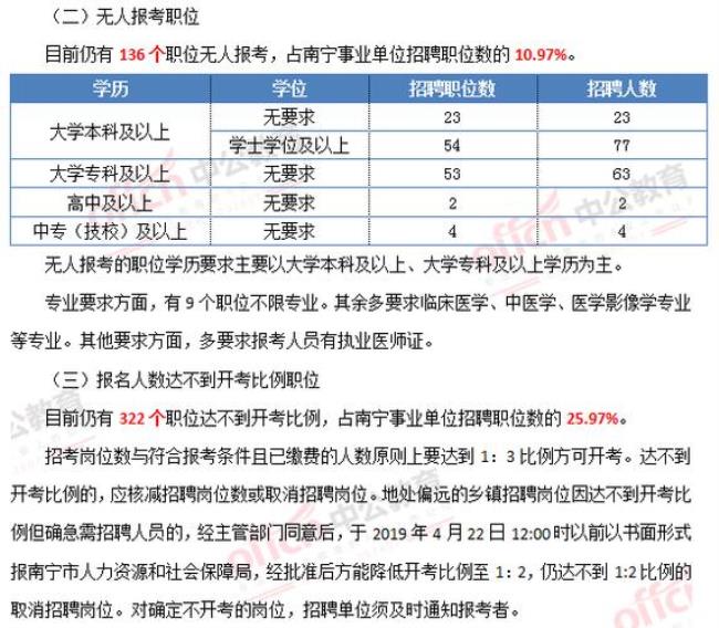 事业单位怎么查报考人数