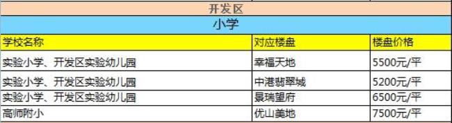 南通通州区最好初中排名