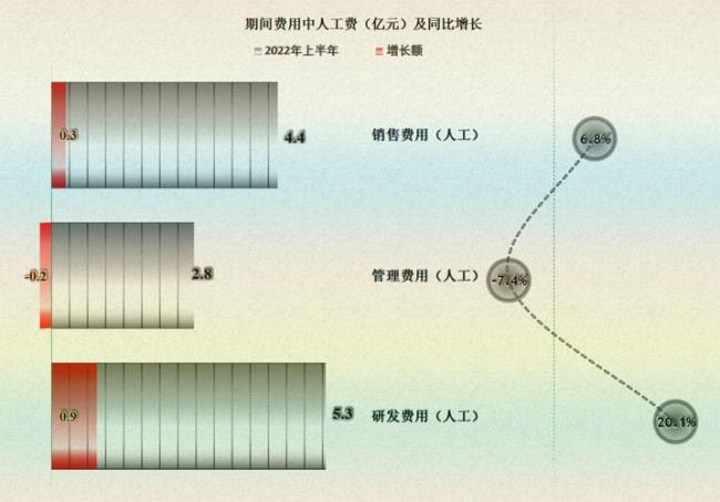 经营净流是指什么