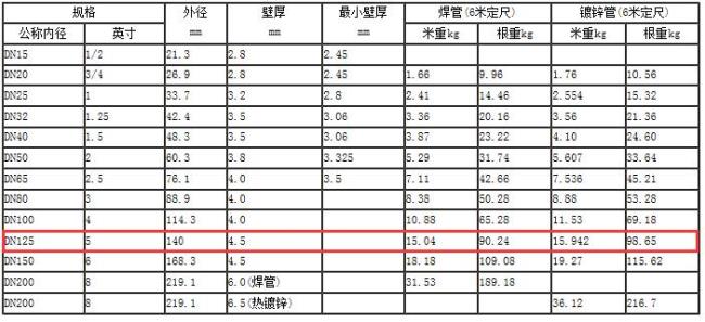 jdg管国标厚度是多少