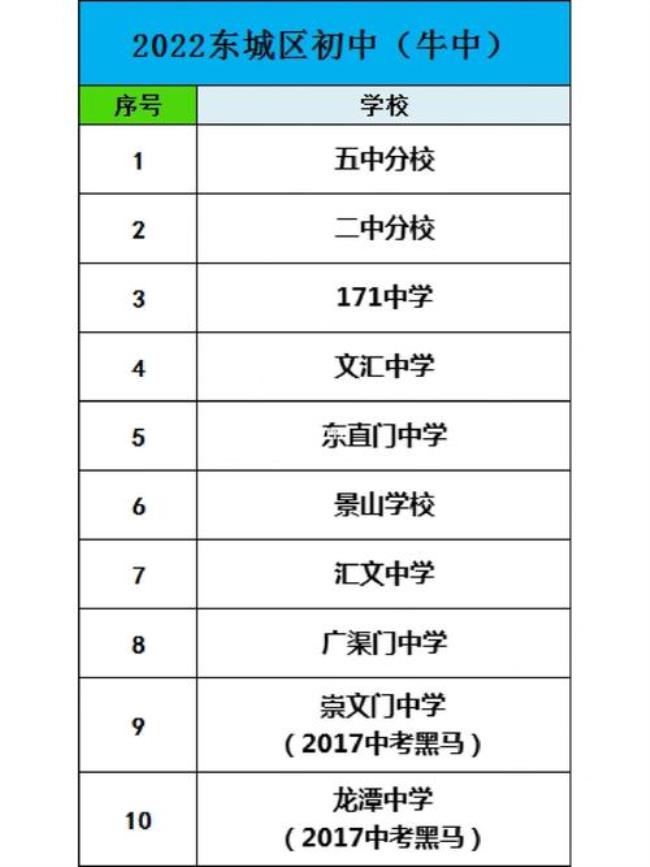 北京上初中怎样到河北上高中