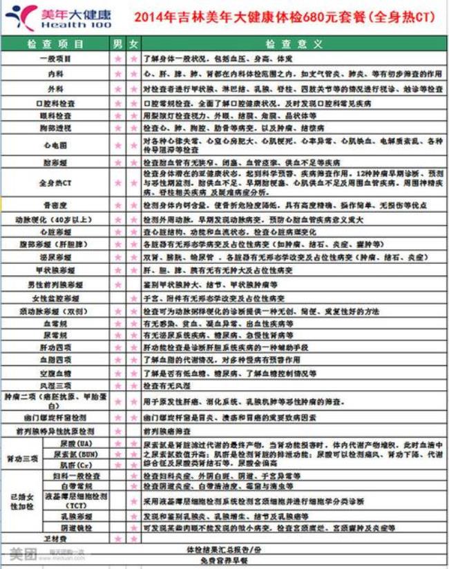 怎样在网上查询个人体检报告