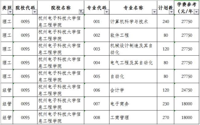 电子科技大学学费