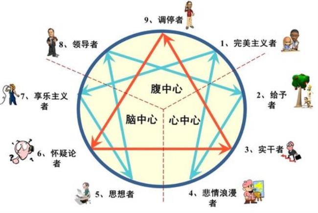 个性特征中的核心特征是