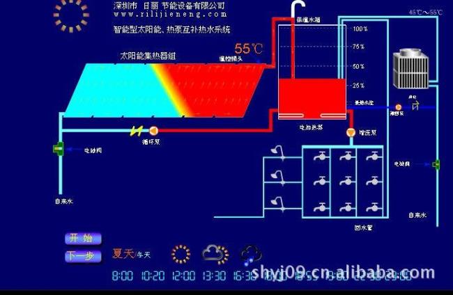 分体式太阳能热水器怎么接水