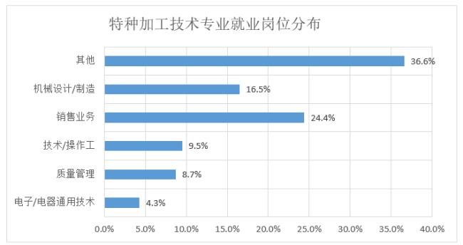 工业产品质量检测技术就业前景