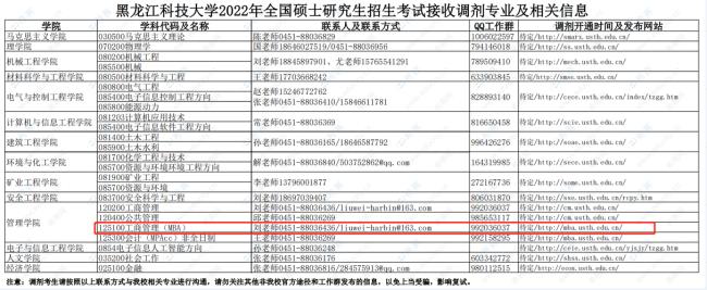 2022年山东哪些大学招收研究生