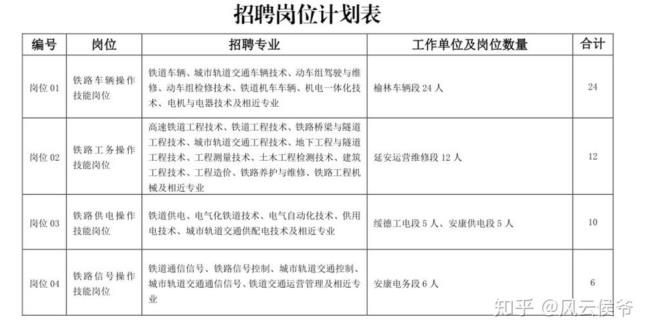 西安铁路局的工资待遇怎么样