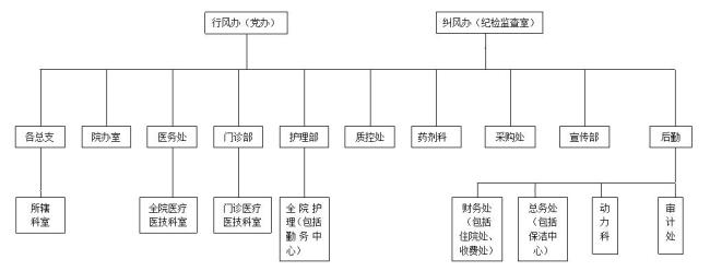 医德修养四要素是什么