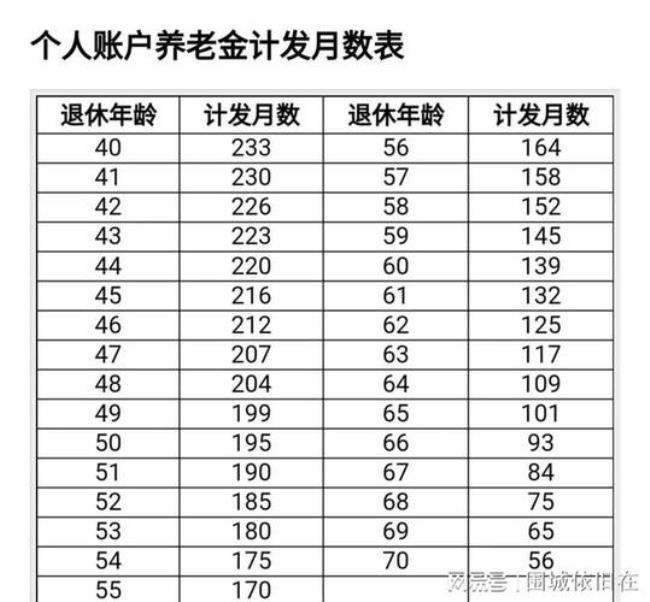 2022年深圳什么时候补发退休金