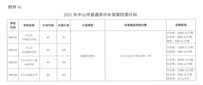 中山市高中学校代码