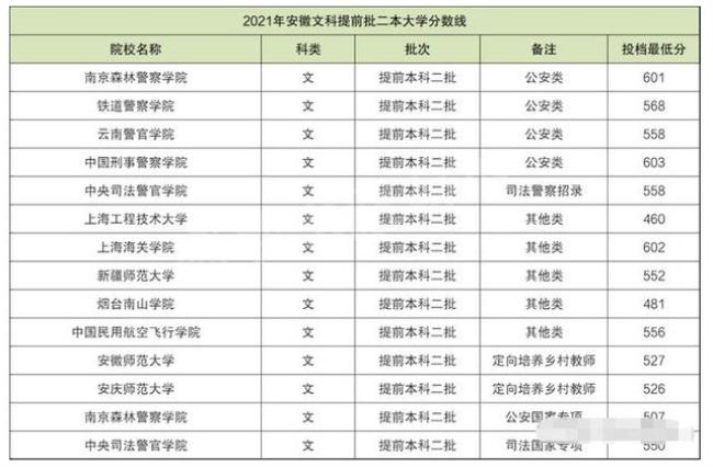 湖南2022专科提前批有哪些学校