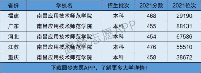 南昌技术师范学院几本