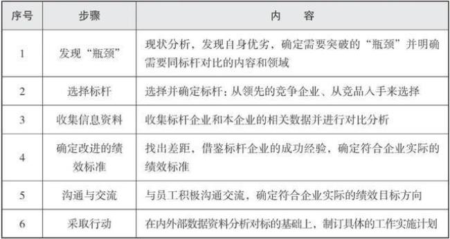 360度考核法的全面性的理解