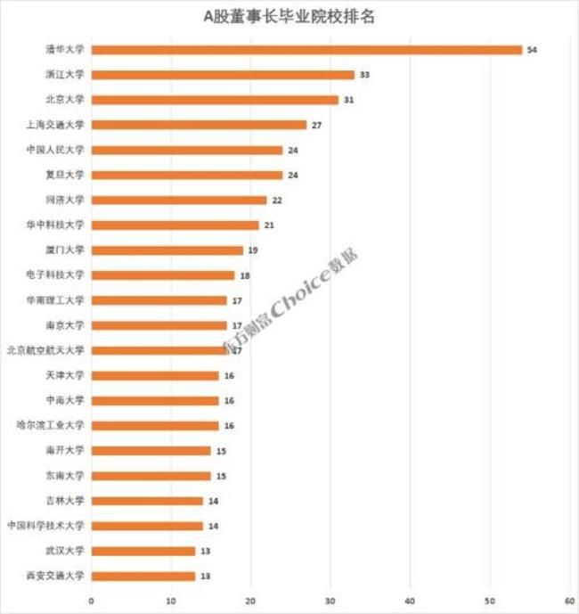 中南大学在广东就业的认可度