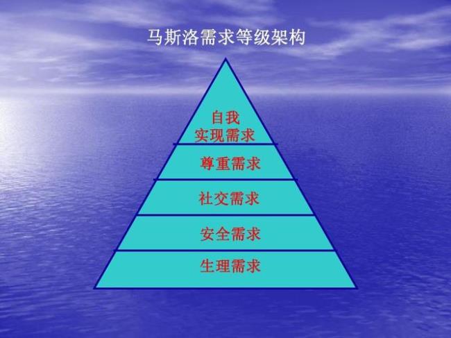 马斯洛社交需要有什么措施